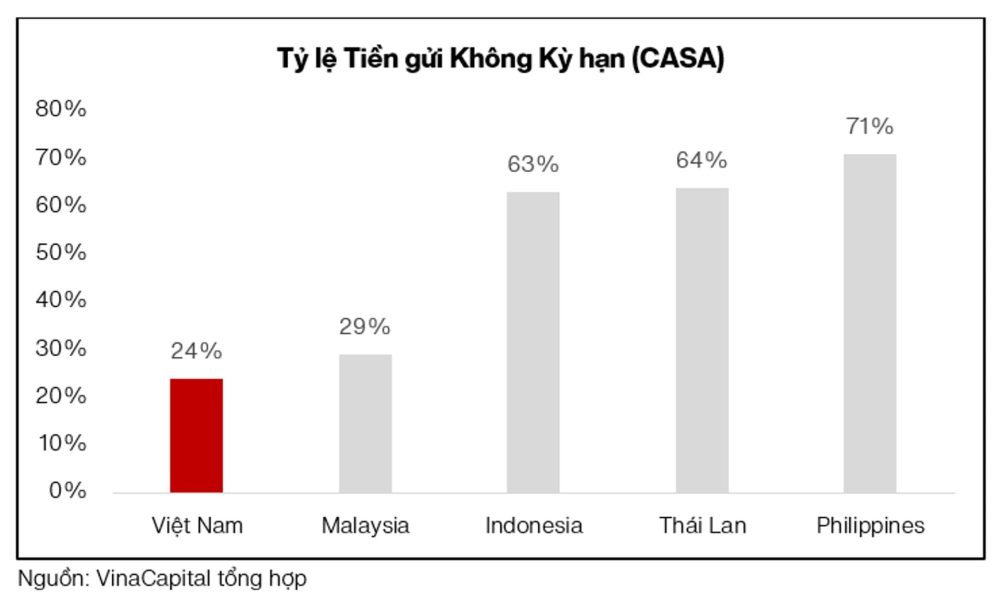 VinaCapital chỉ ra lý do bất động sản và ngân hàng hưởng lợi trong năm 2026 VinaCapital chỉ ra lý do bất động sản và ngân hàng hưởng lợi trong năm 2026
