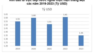 Dự án FDI mới vào Việt Nam tiếp tục tăng Dự án FDI mới vào Việt Nam tiếp tục tăng