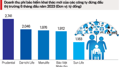 Bancassurance có còn tiềm năng? Bancassurance có còn tiềm năng?