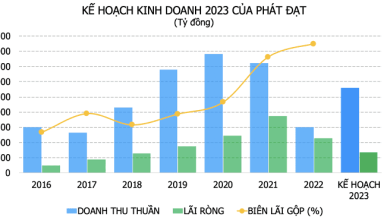 PDR “nhẹ gánh”