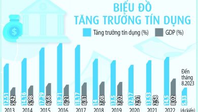 Linh hoạt điều kiện tín dụng Linh hoạt điều kiện tín dụng
